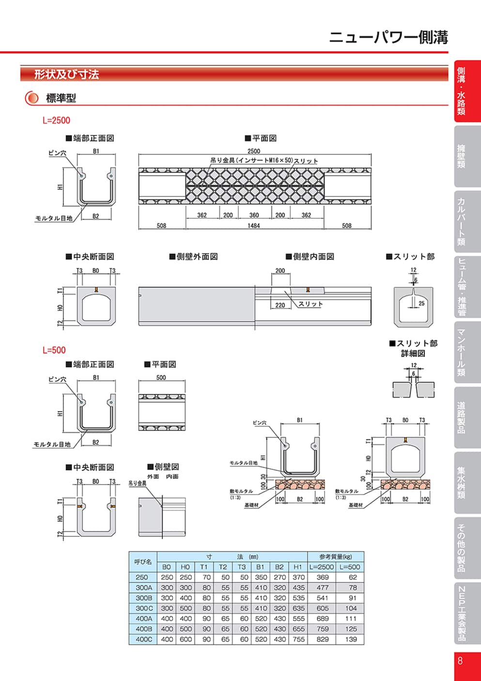 ニューパワー側溝（Ｔ-25）1