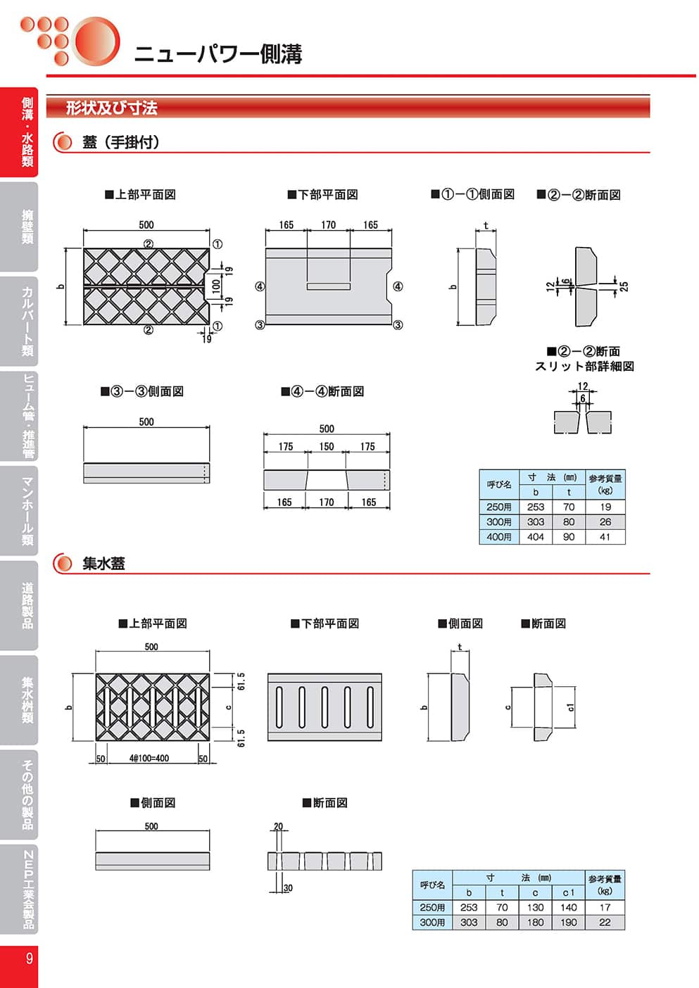 ニューパワー側溝（Ｔ-25）2