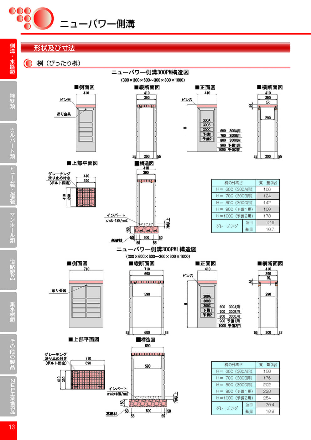 ニューパワー側溝（Ｔ-25）6