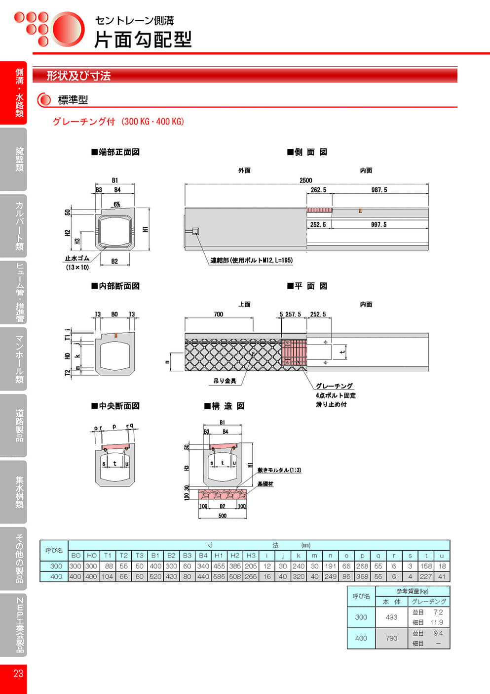 セントレーン側溝片面勾配型3