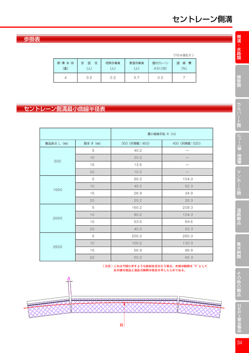 セントレーン側溝片面勾配型14