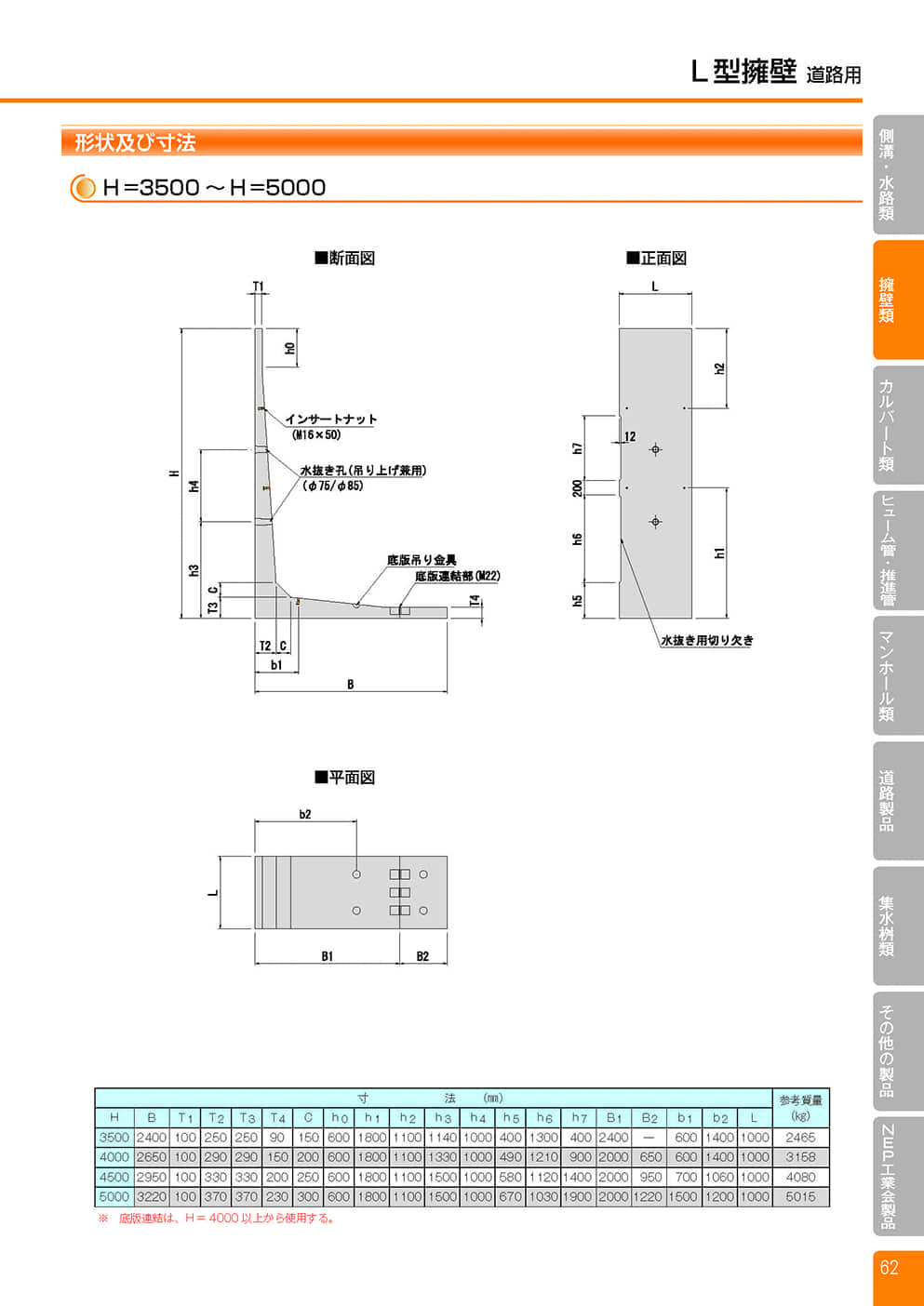 L 型擁壁（道路用）2