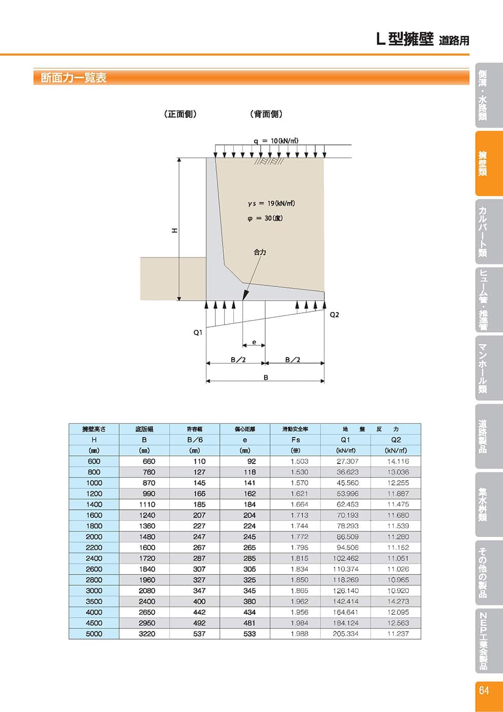 L 型擁壁（道路用）4