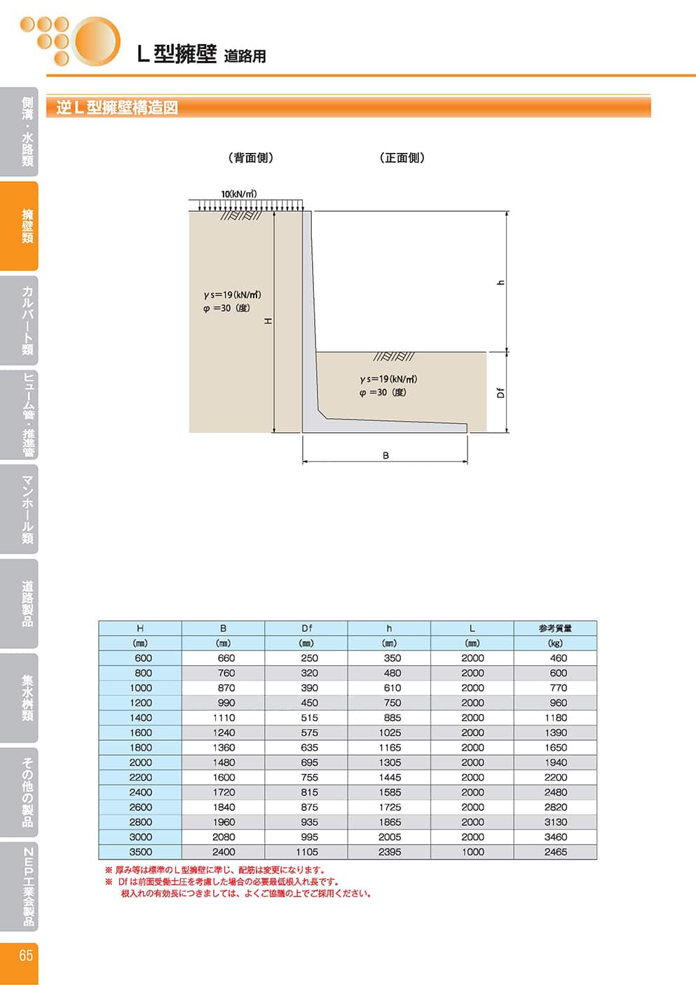 L 型擁壁（道路用）5