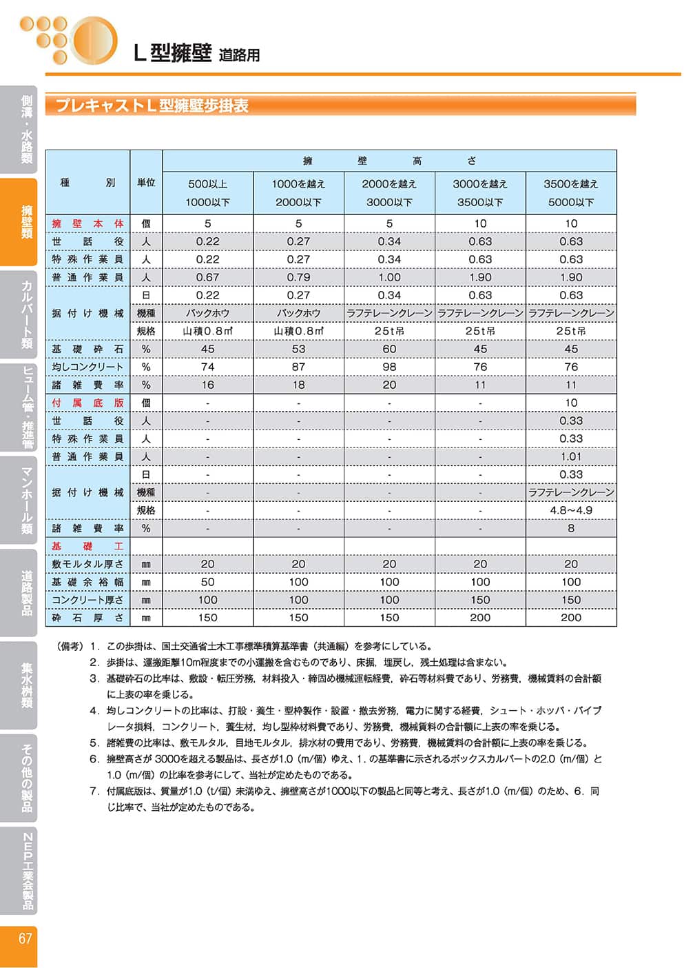 L 型擁壁（道路用）7