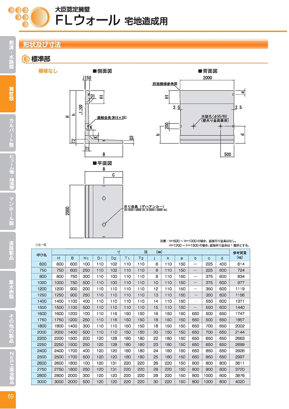 FL ウォール（宅地造成用）1
