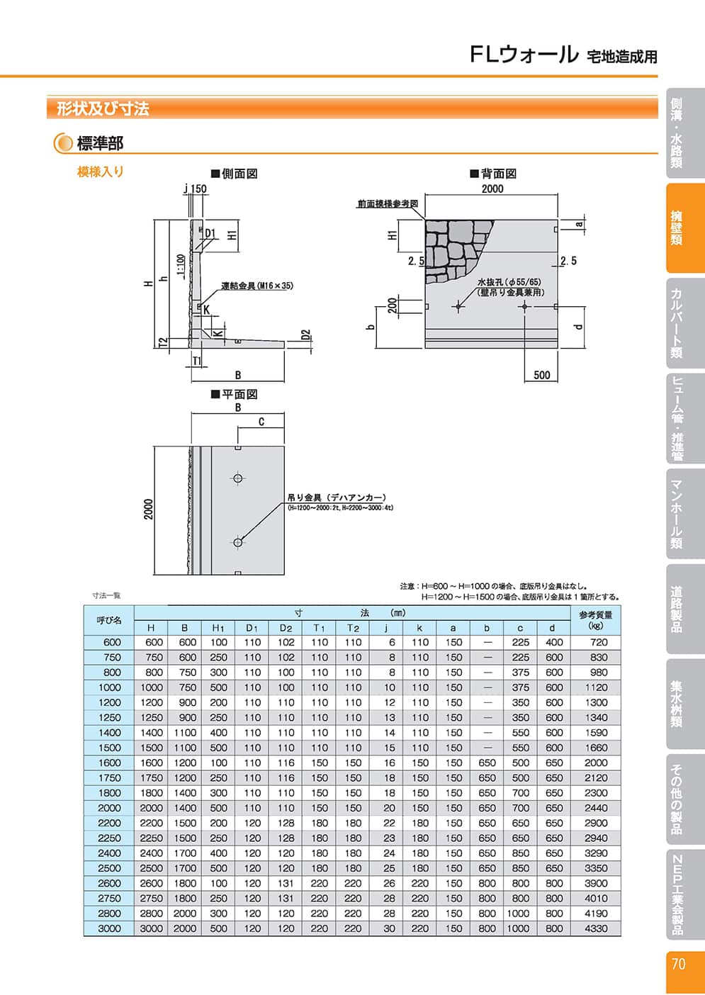 FL ウォール（宅地造成用）2