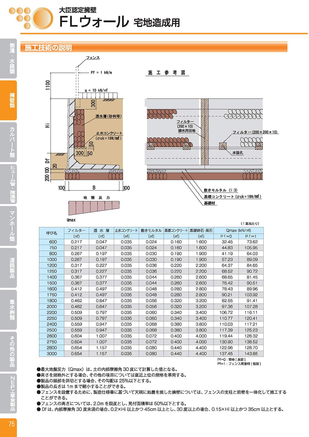 FL ウォール（宅地造成用）7