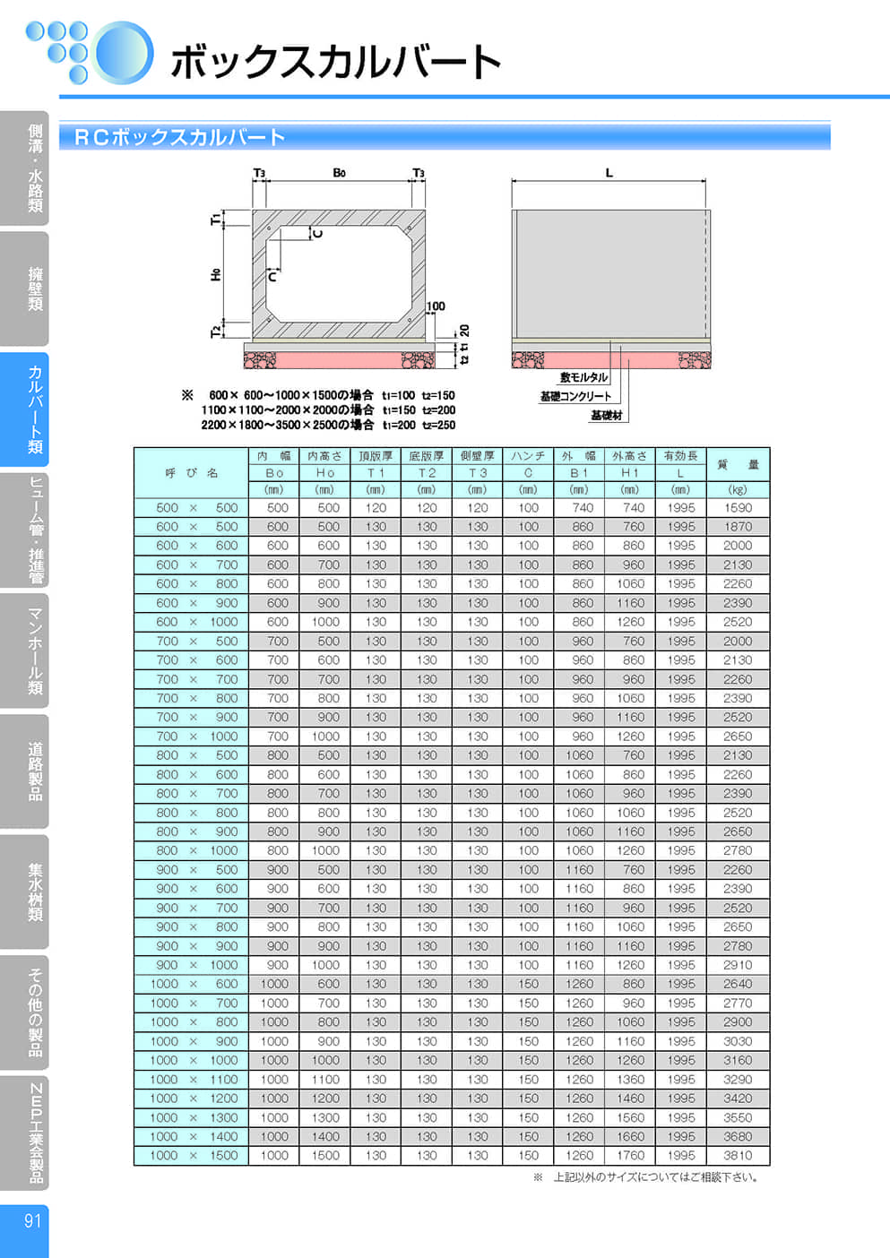 RC ボックスカルバート1