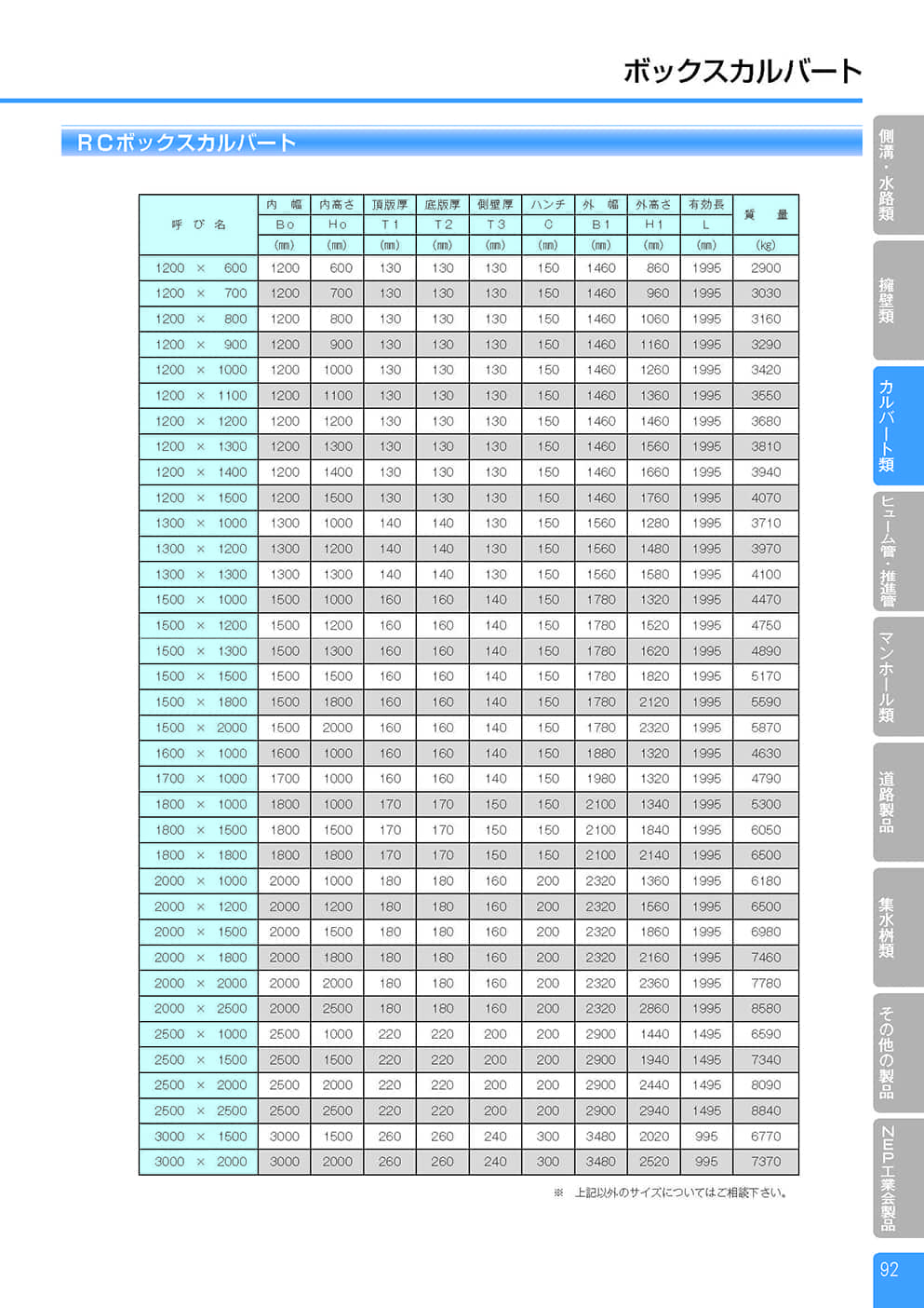 RC ボックスカルバート2