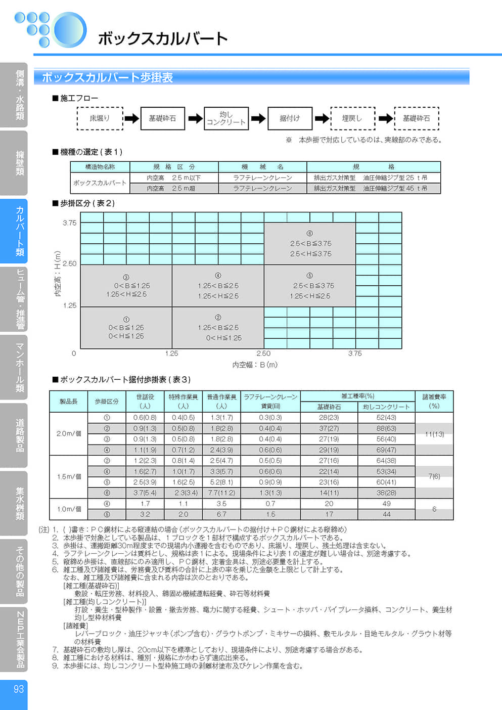 RC ボックスカルバート3