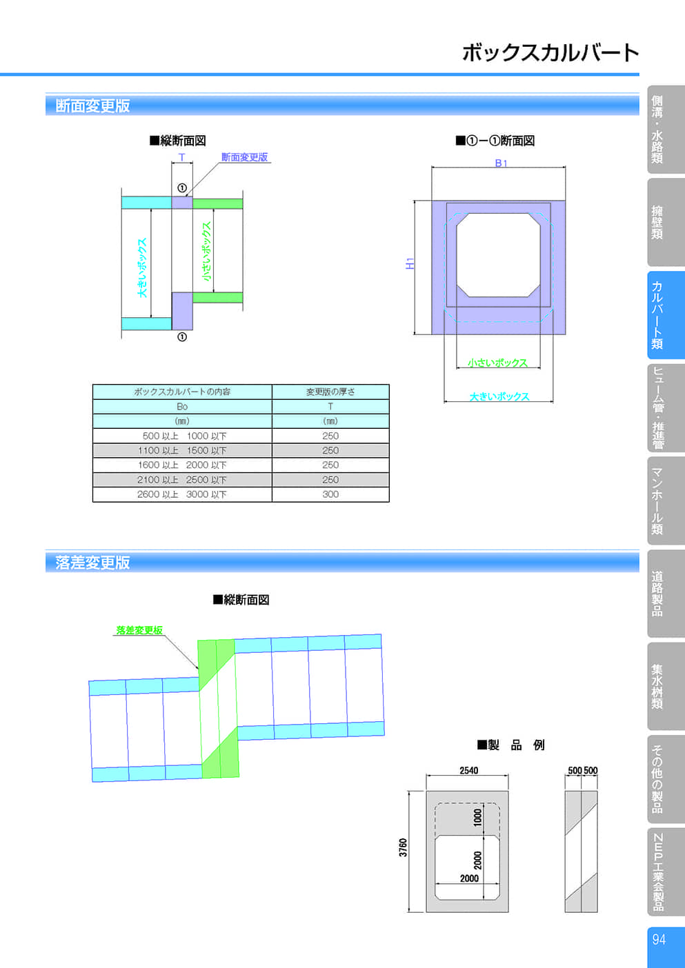 RC ボックスカルバート4