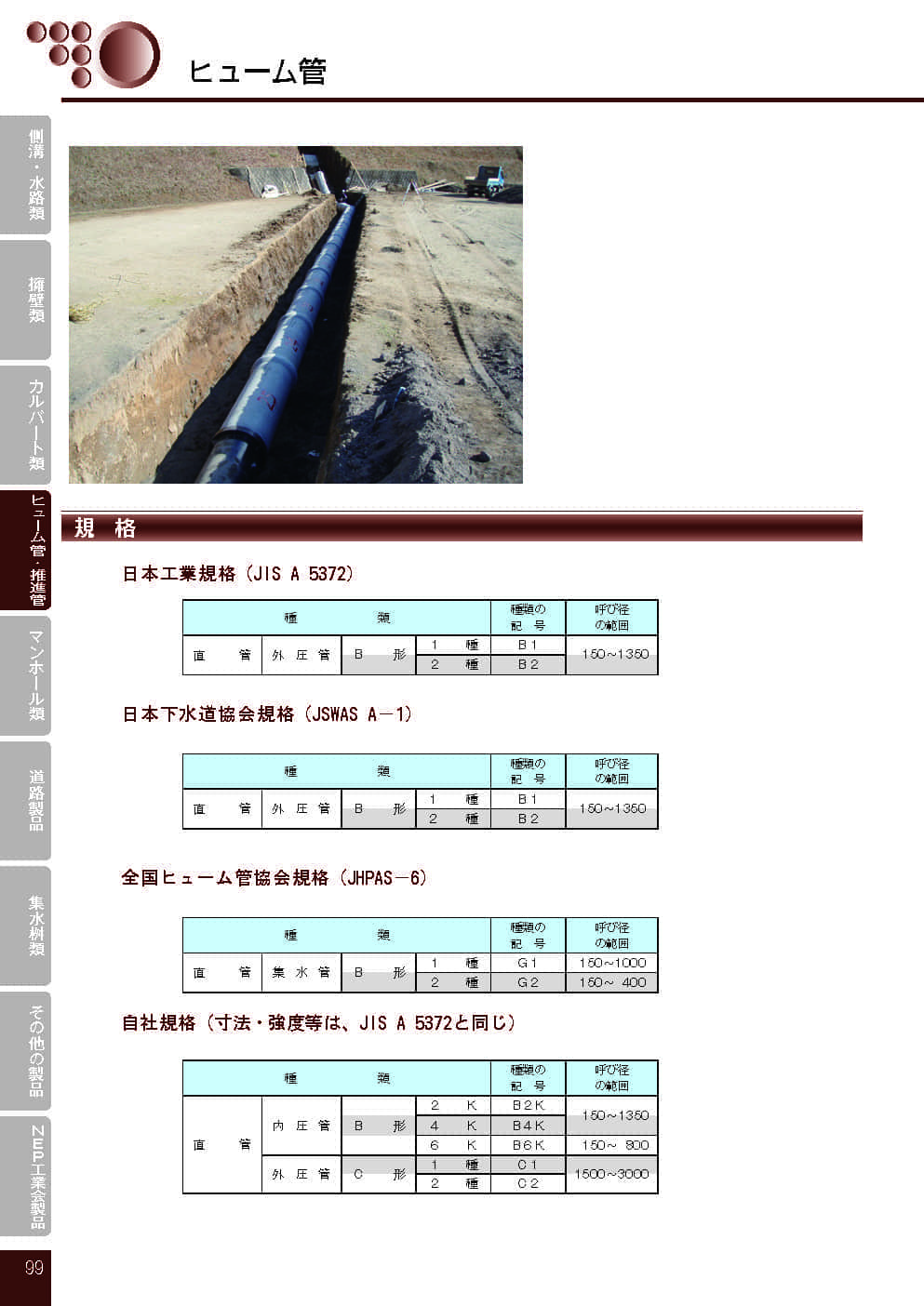 ヒューム管（外圧管）0