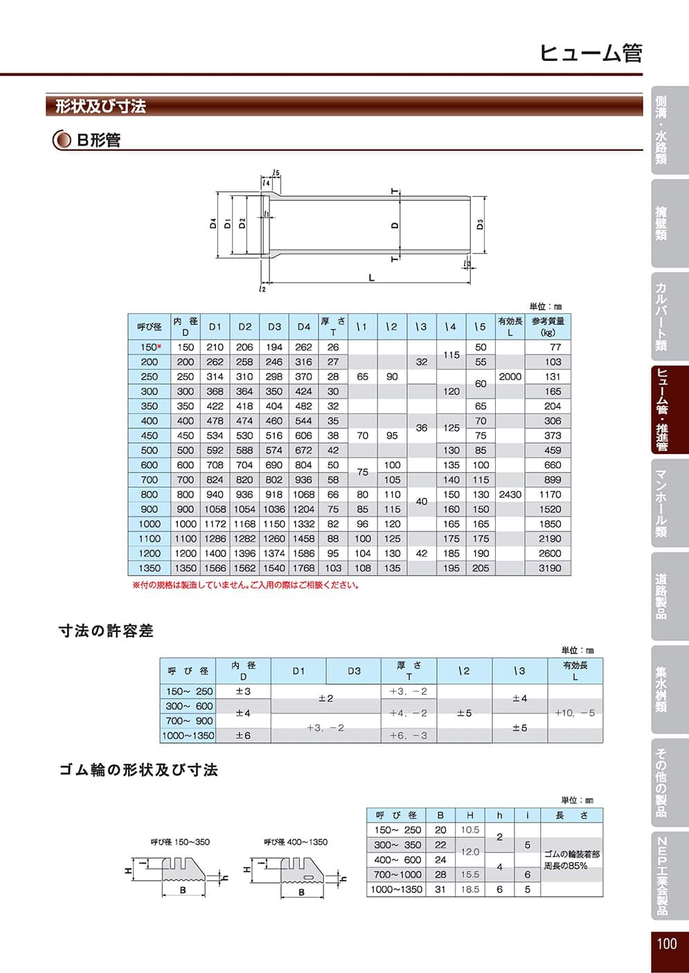 ヒューム管（外圧管）1
