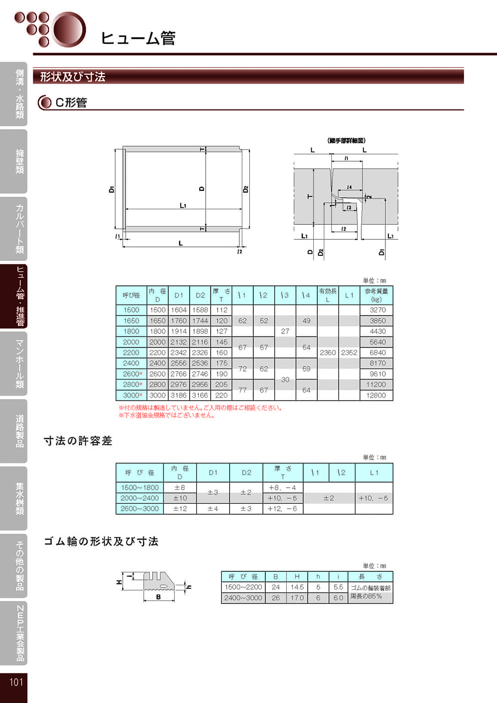 ヒューム管（外圧管）2