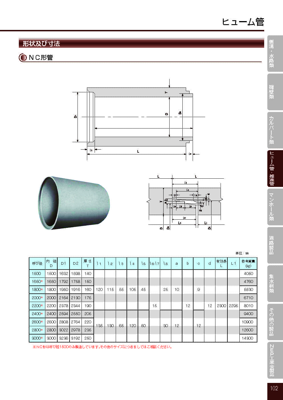 ヒューム管（外圧管）3