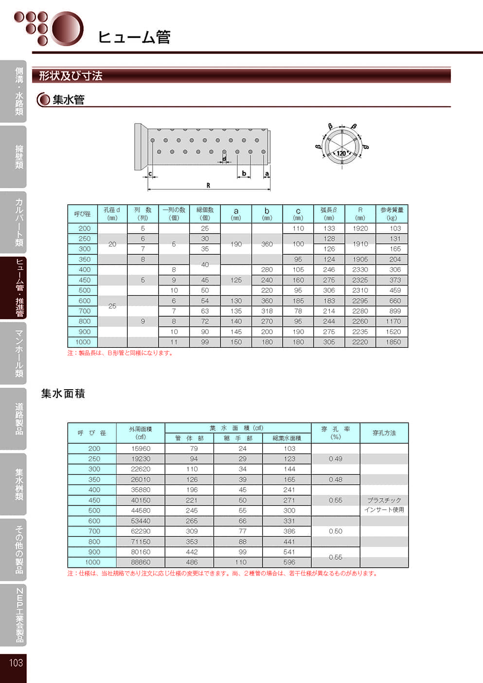 ヒューム管（外圧管）4