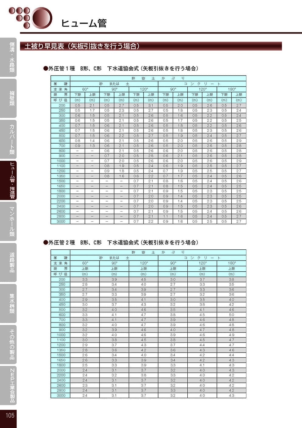 ヒューム管（外圧管）6
