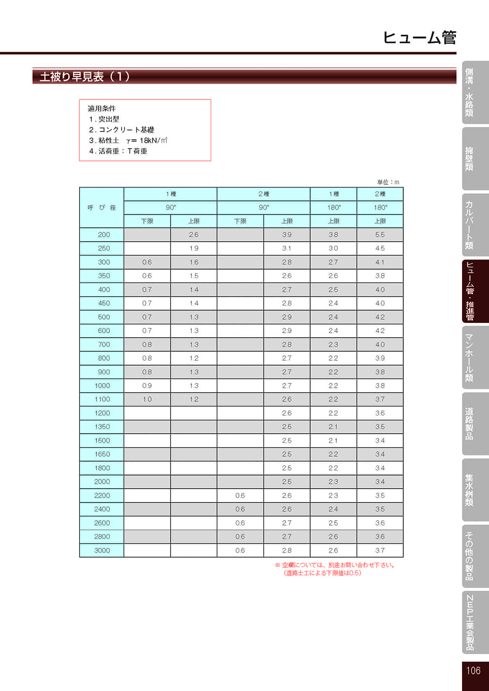 ヒューム管（外圧管）7