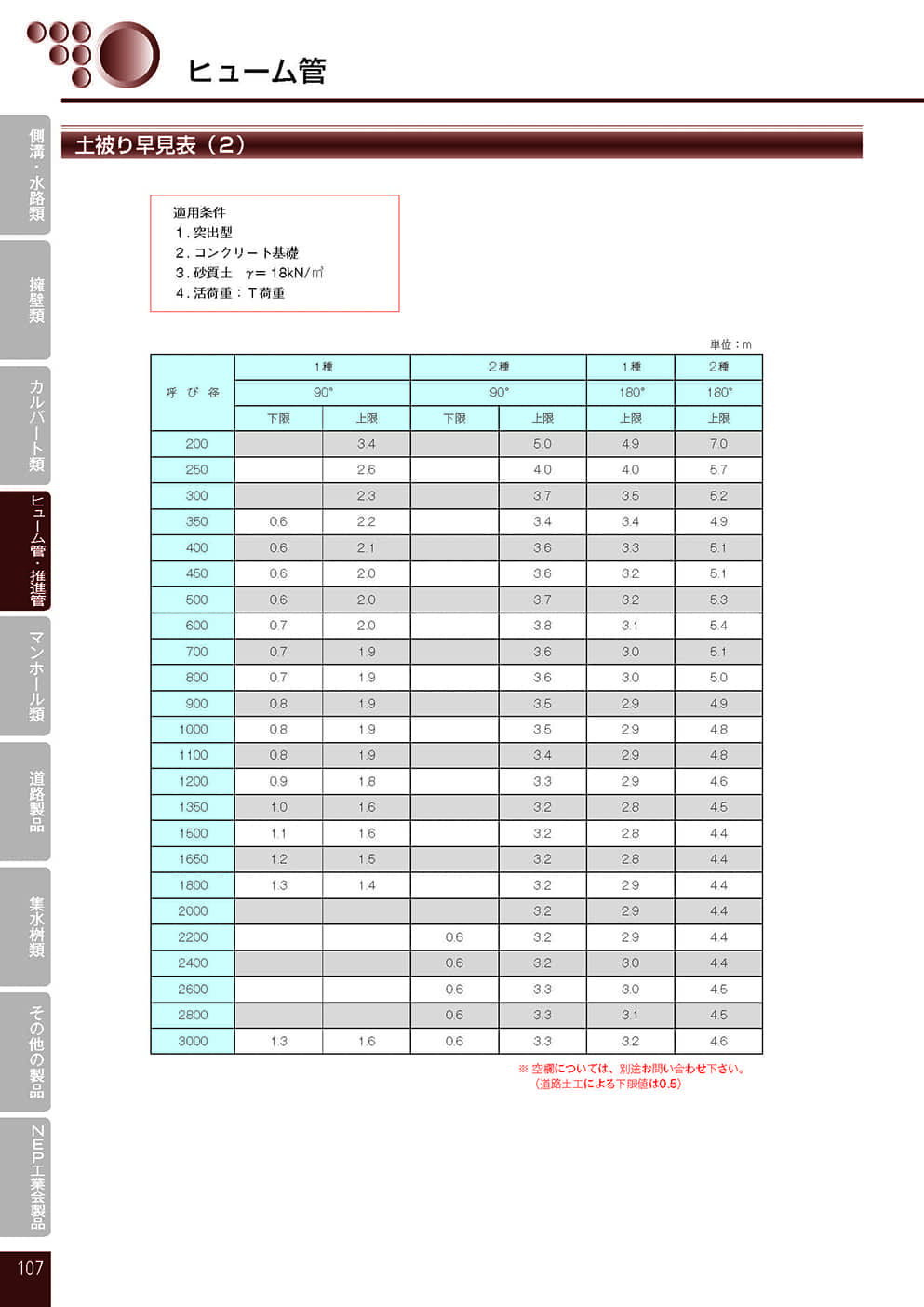 ヒューム管（外圧管）8