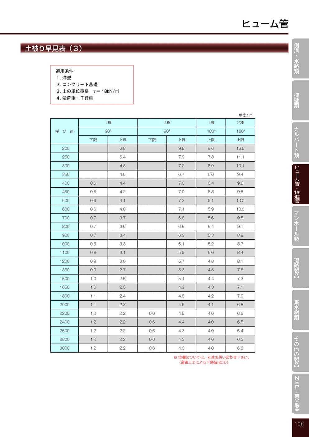ヒューム管（外圧管）9