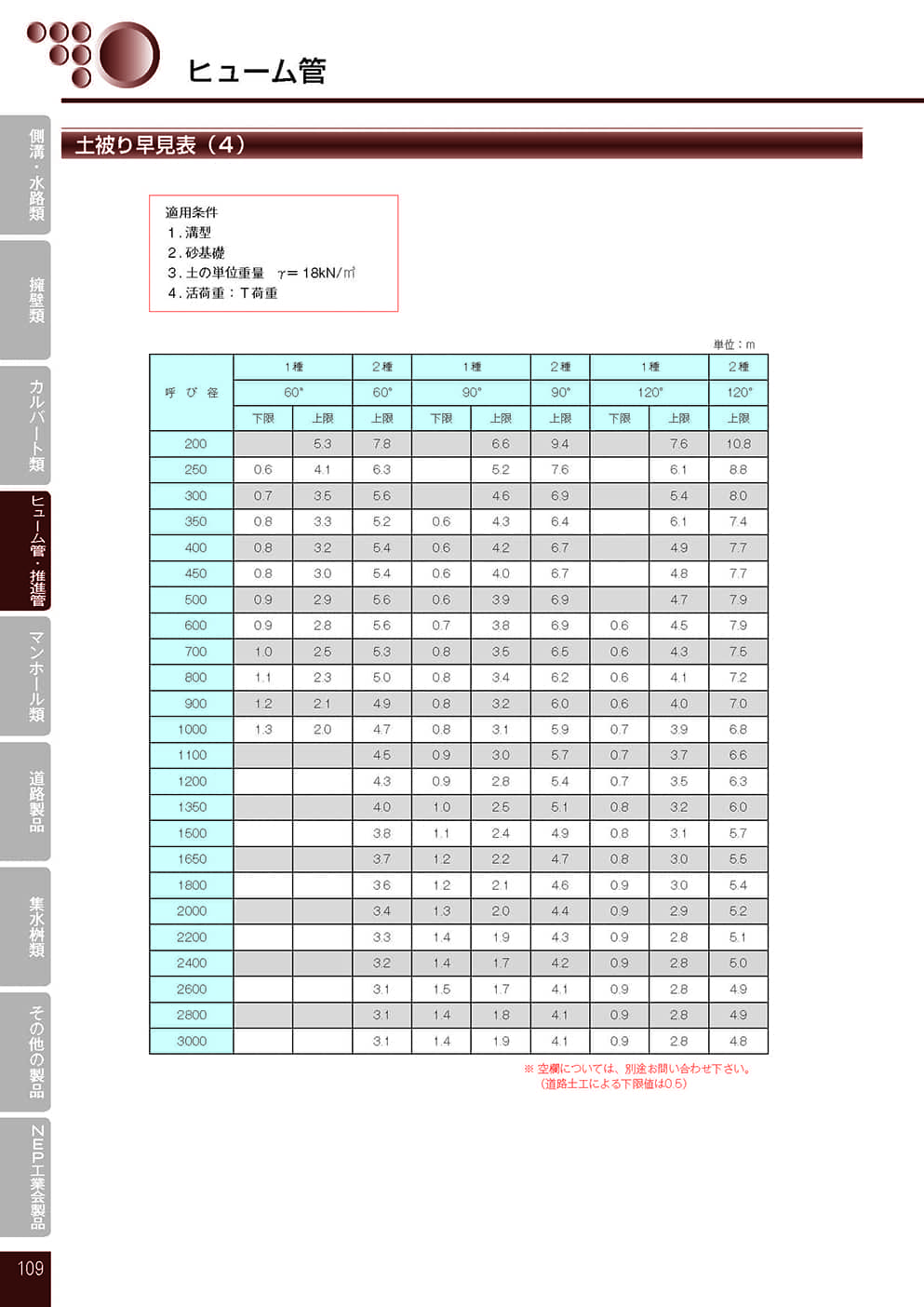 ヒューム管（外圧管）10