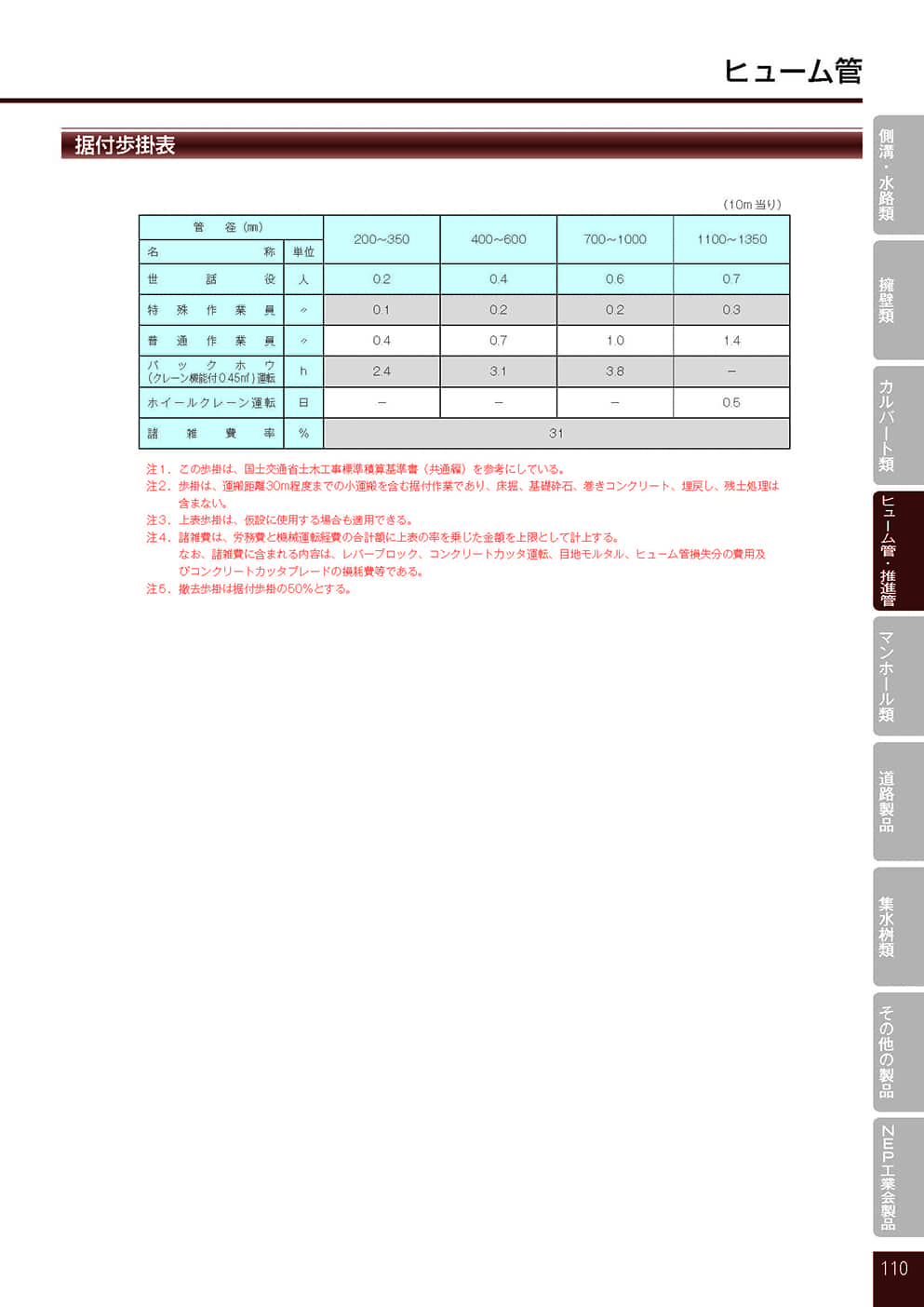 ヒューム管（外圧管）11