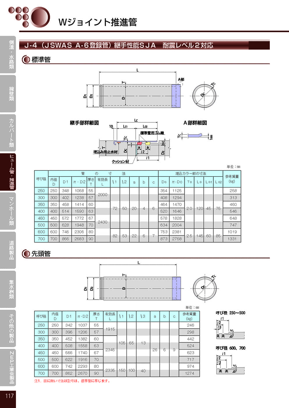 Wジョイント推進管0