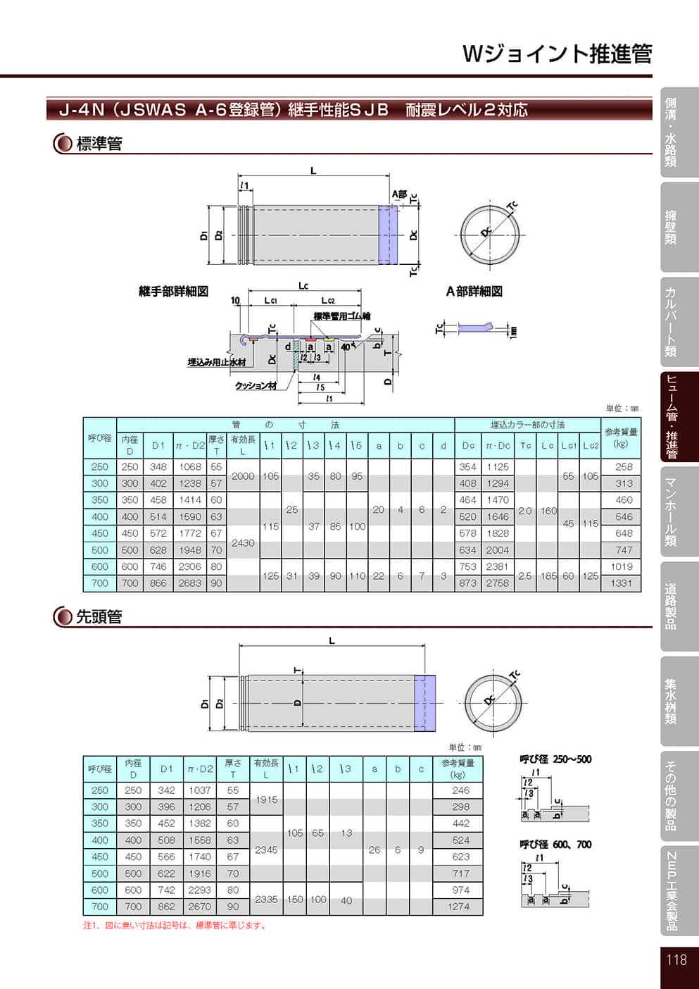 Wジョイント推進管1