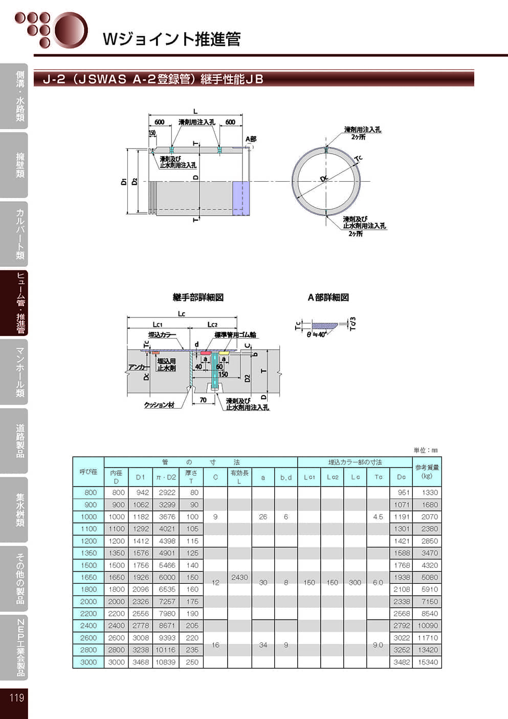 Wジョイント推進管2