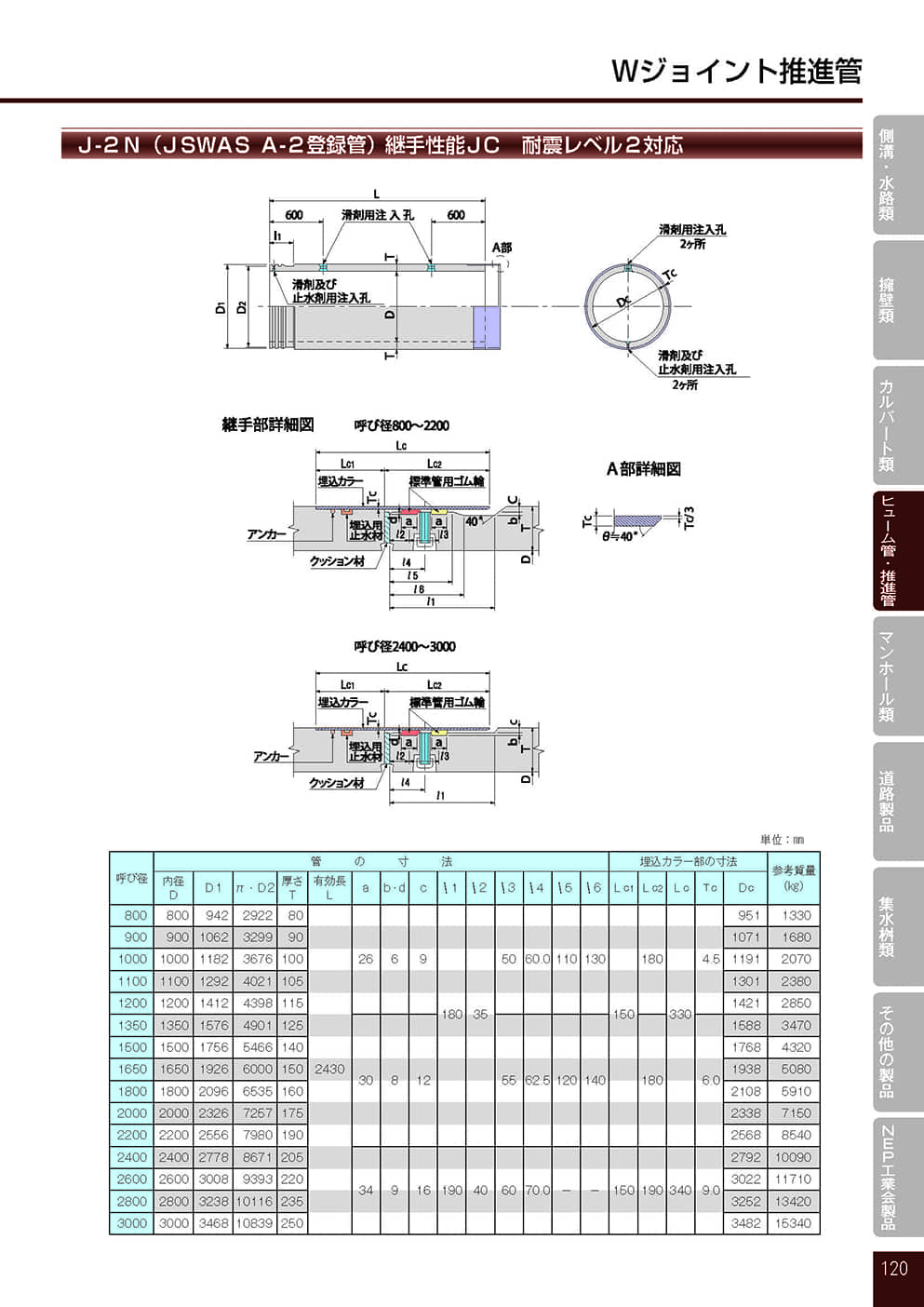 Wジョイント推進管3