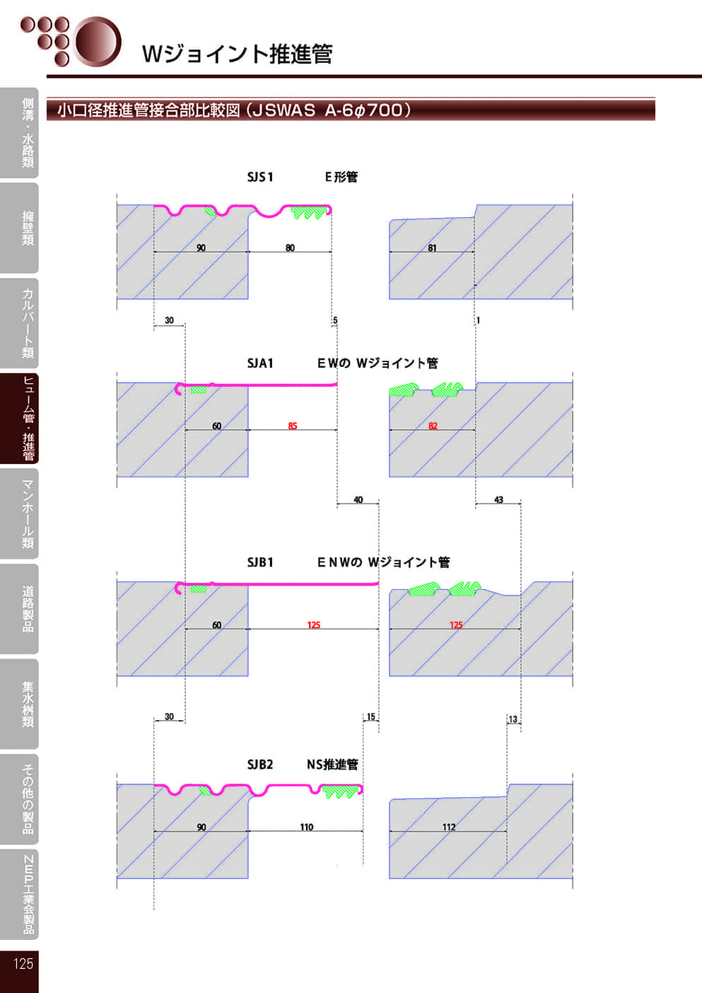 Wジョイント推進管8