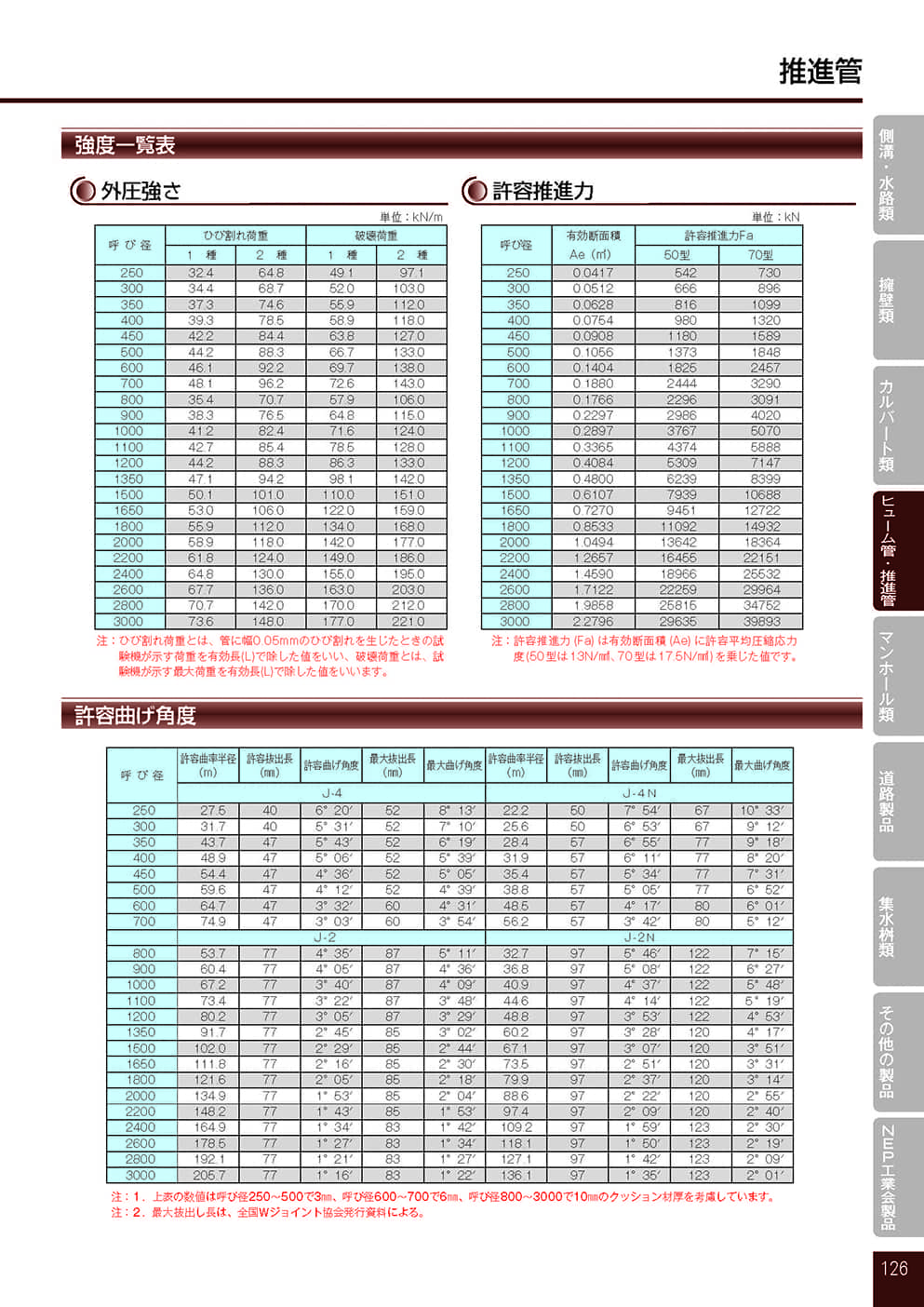 Wジョイント推進管9