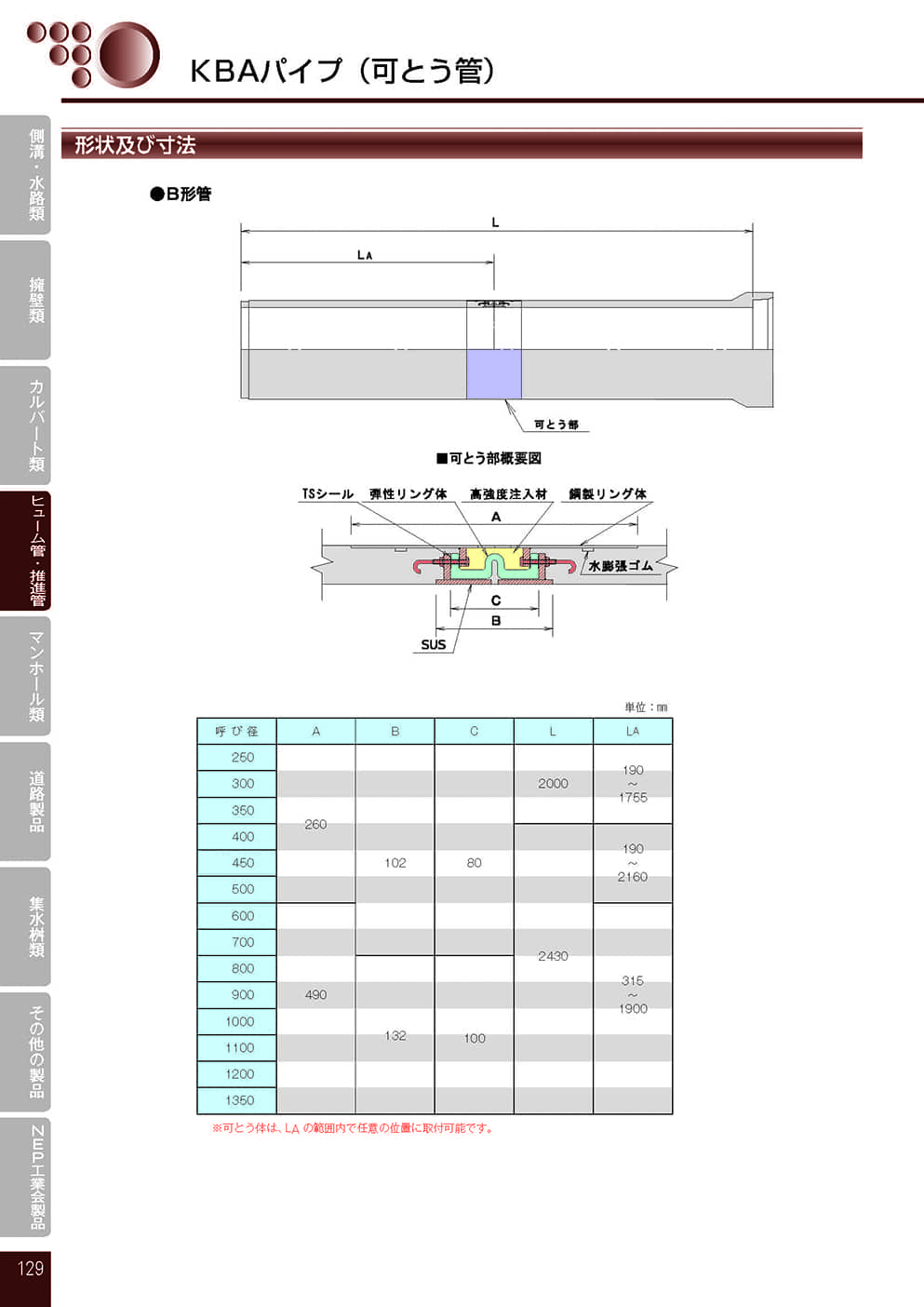 可とう管KBAパイプ1