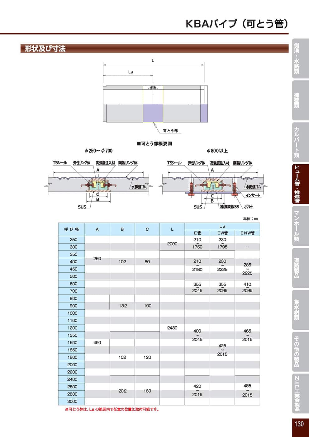 可とう管KBAパイプ2