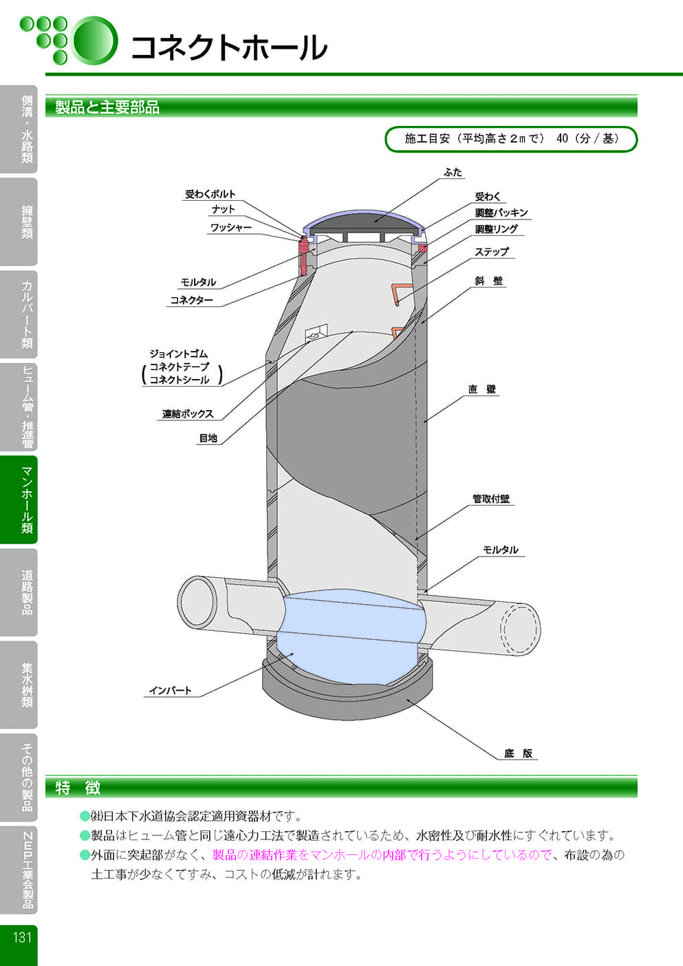 コネクトホール0