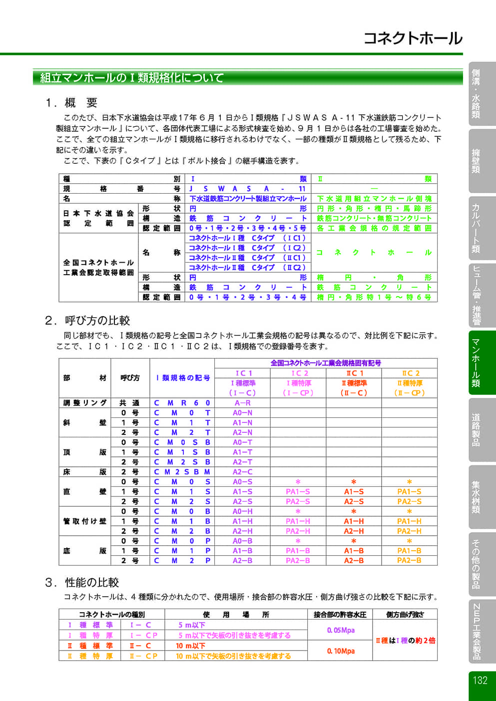 コネクトホール1
