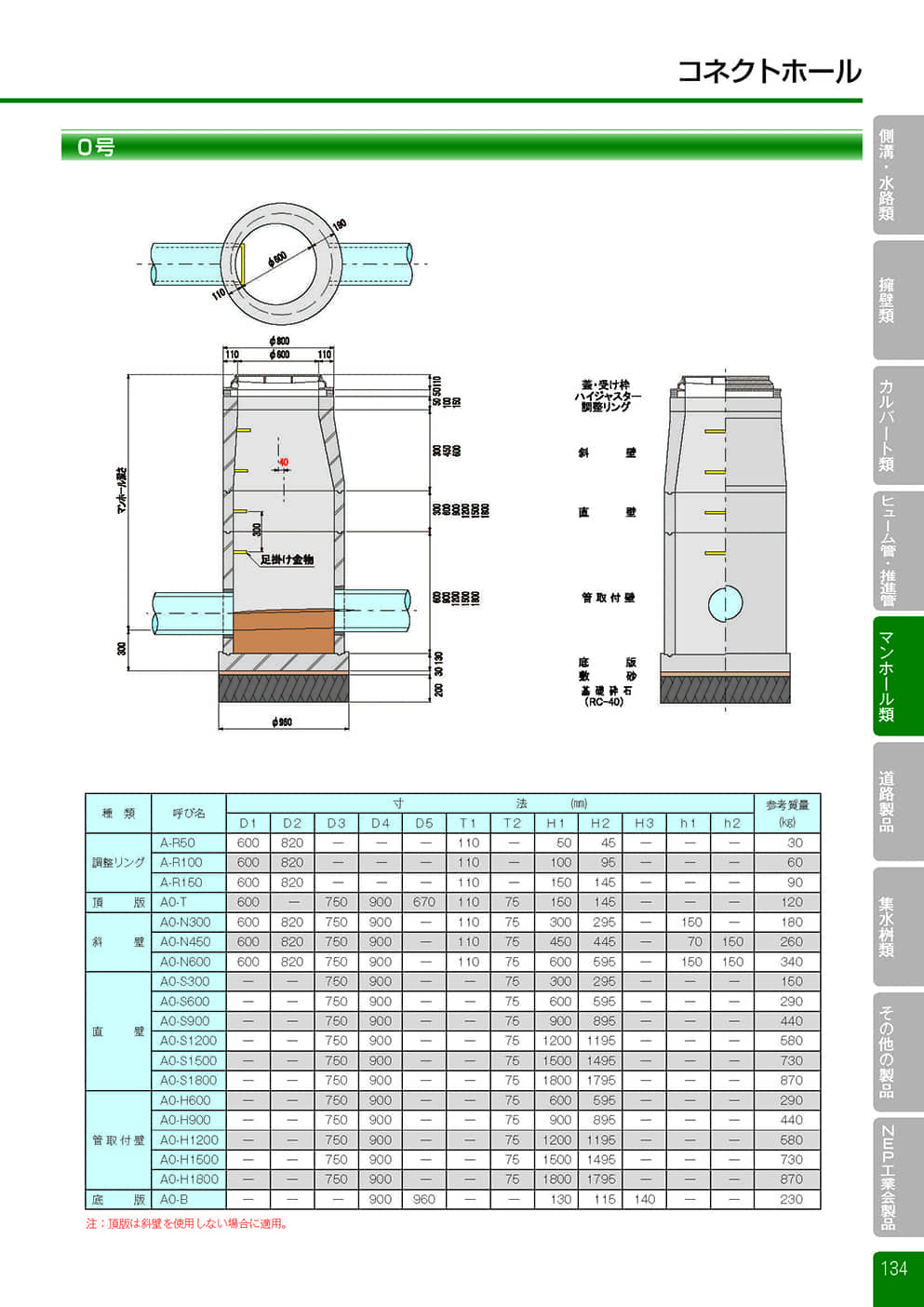 コネクトホール3