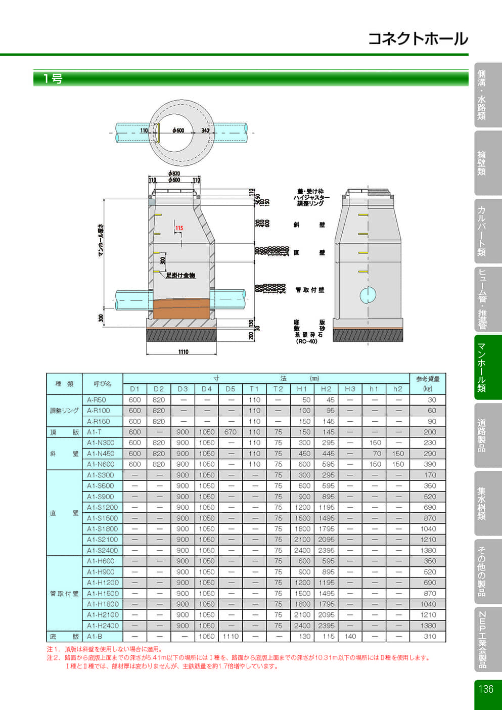 コネクトホール5