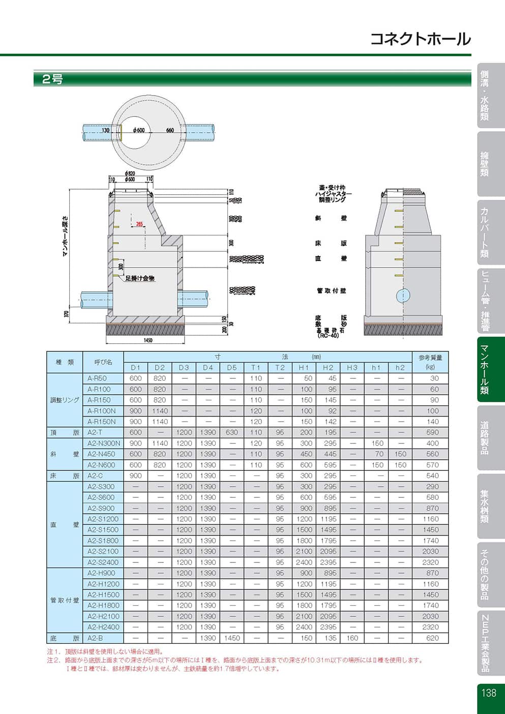 コネクトホール7
