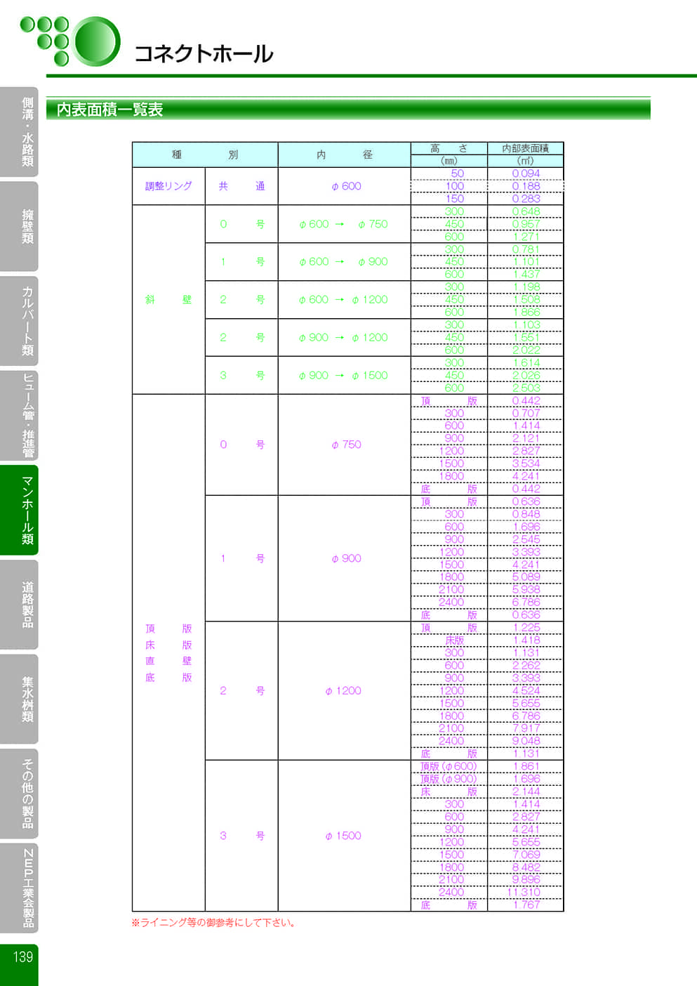 コネクトホール8