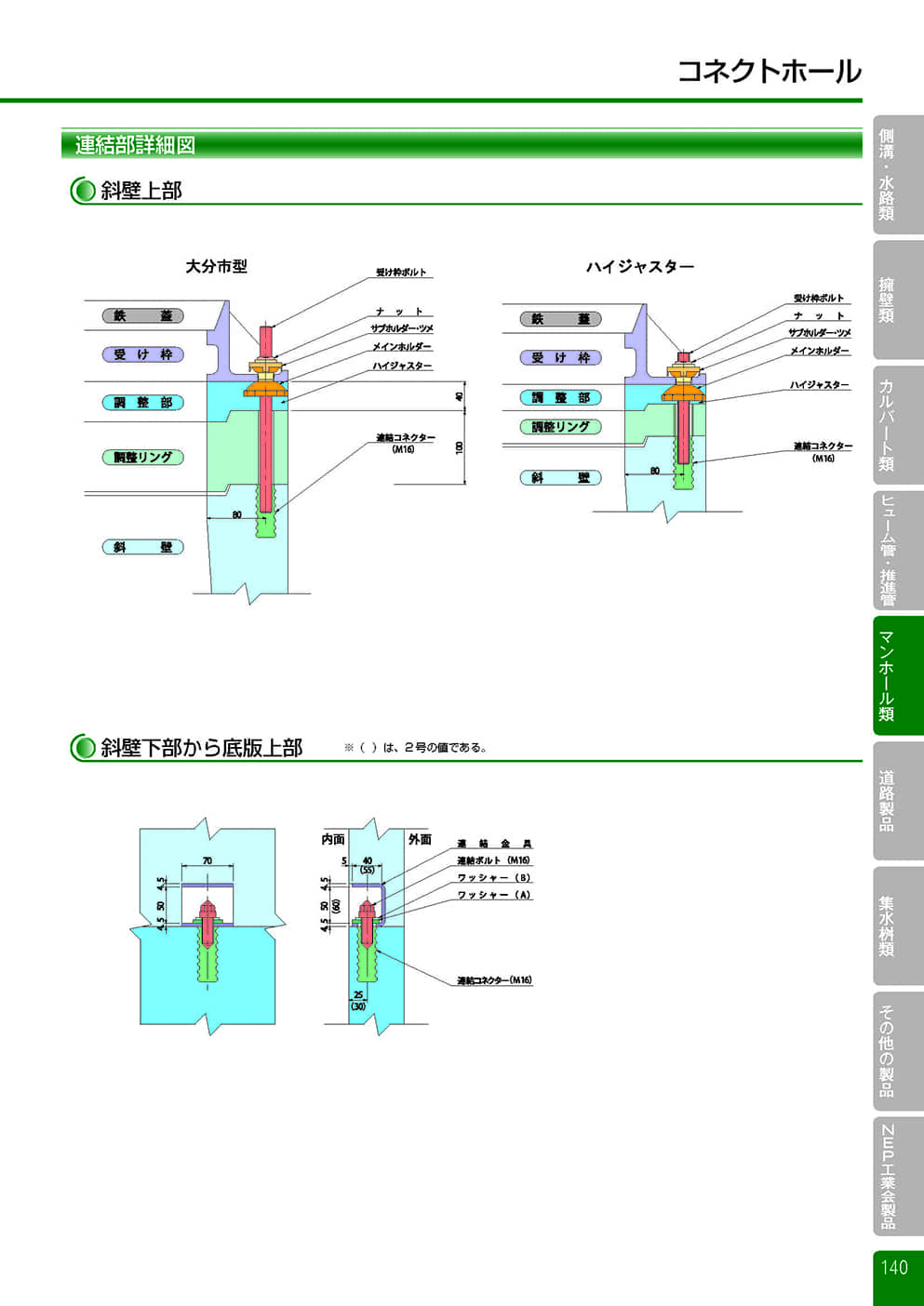 コネクトホール9