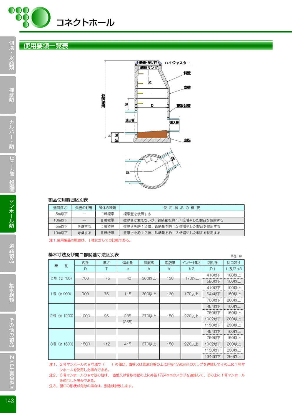コネクトホール12