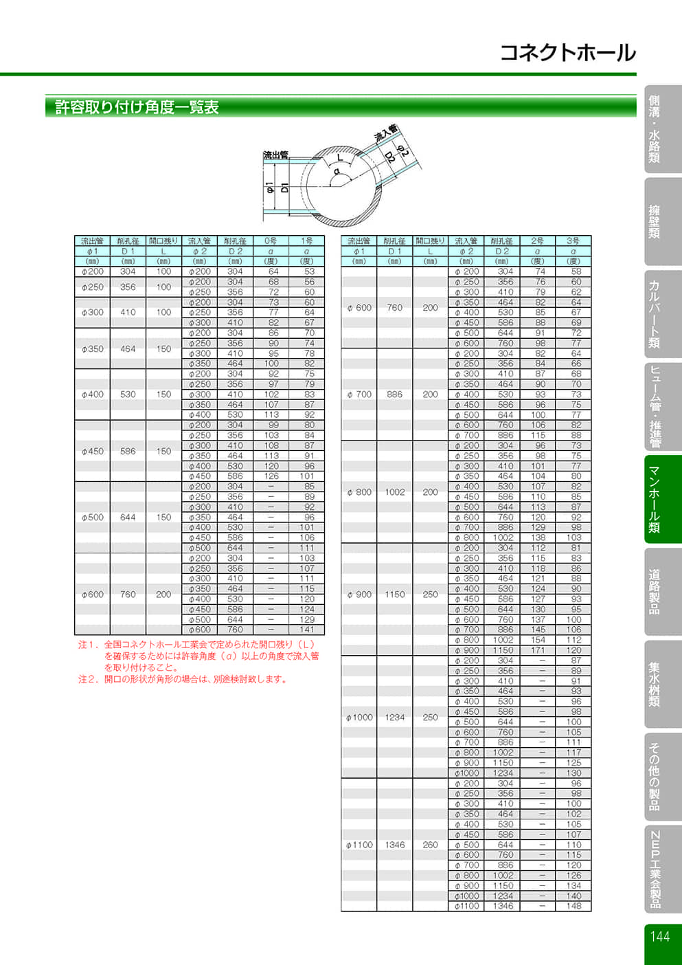 コネクトホール13