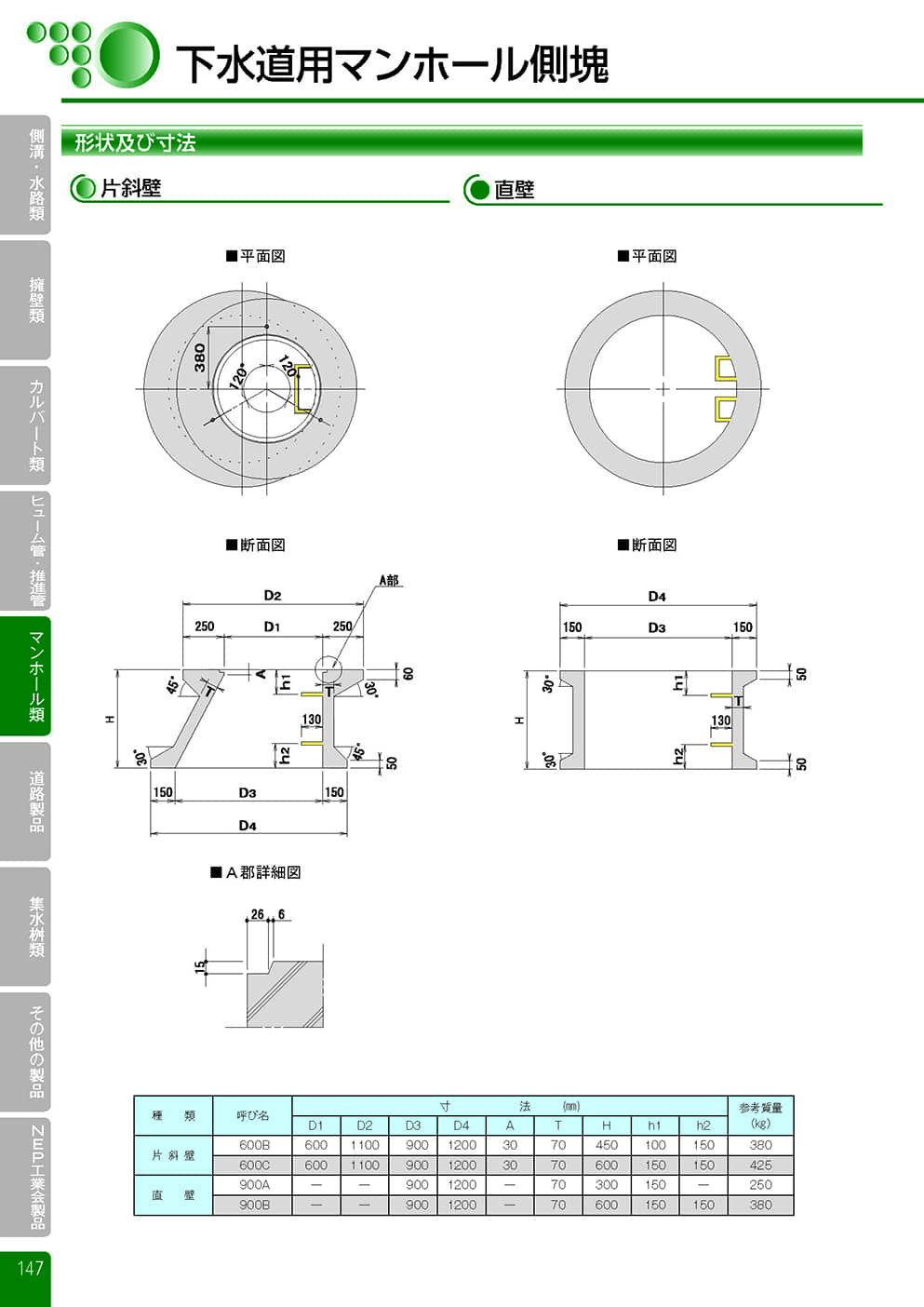下水道用マンホール側塊0