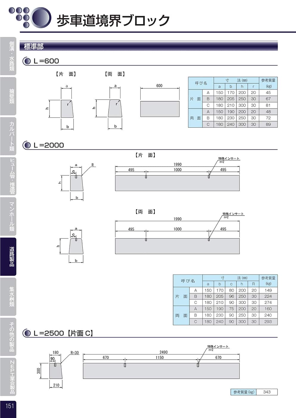 歩車道境界ブロック／標準部0