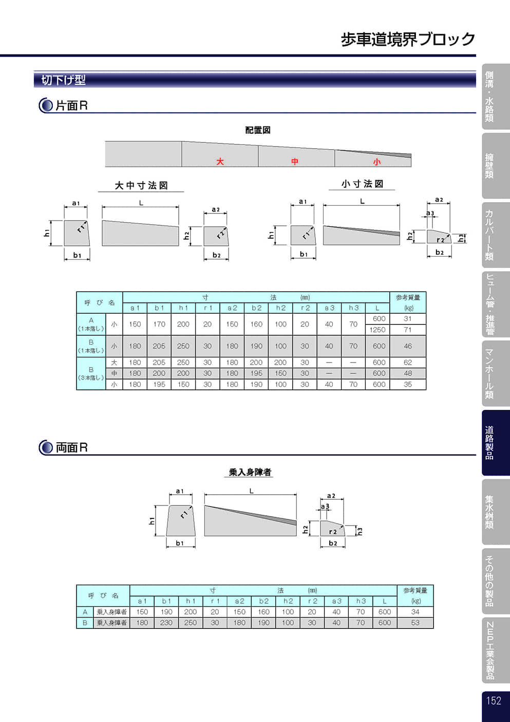 歩車道境界ブロック／標準部1