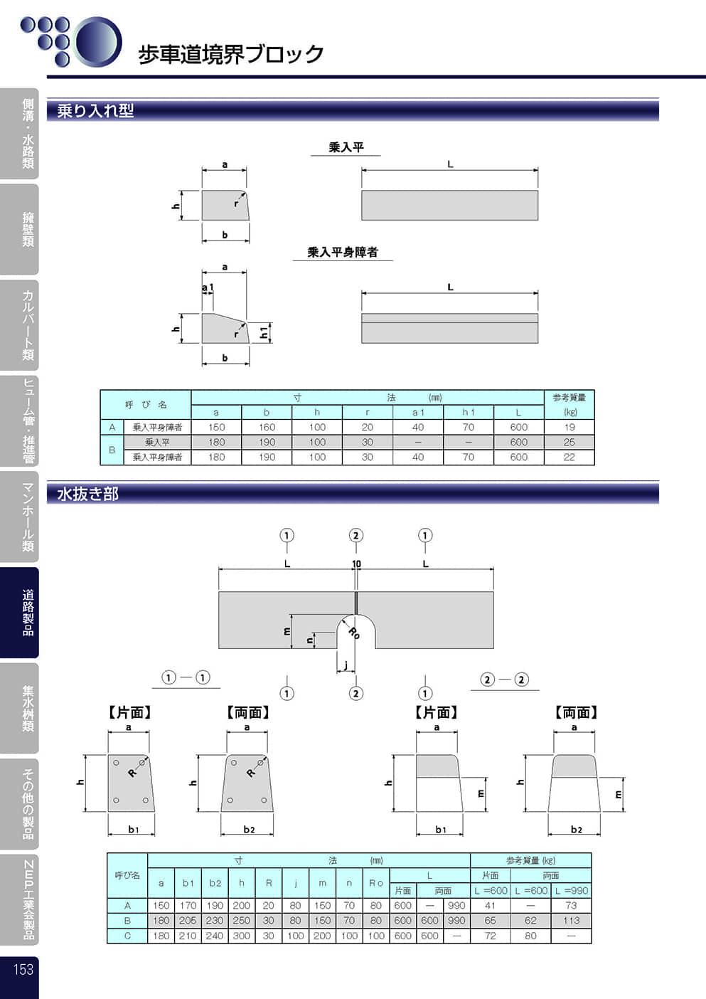 歩車道境界ブロック／標準部2