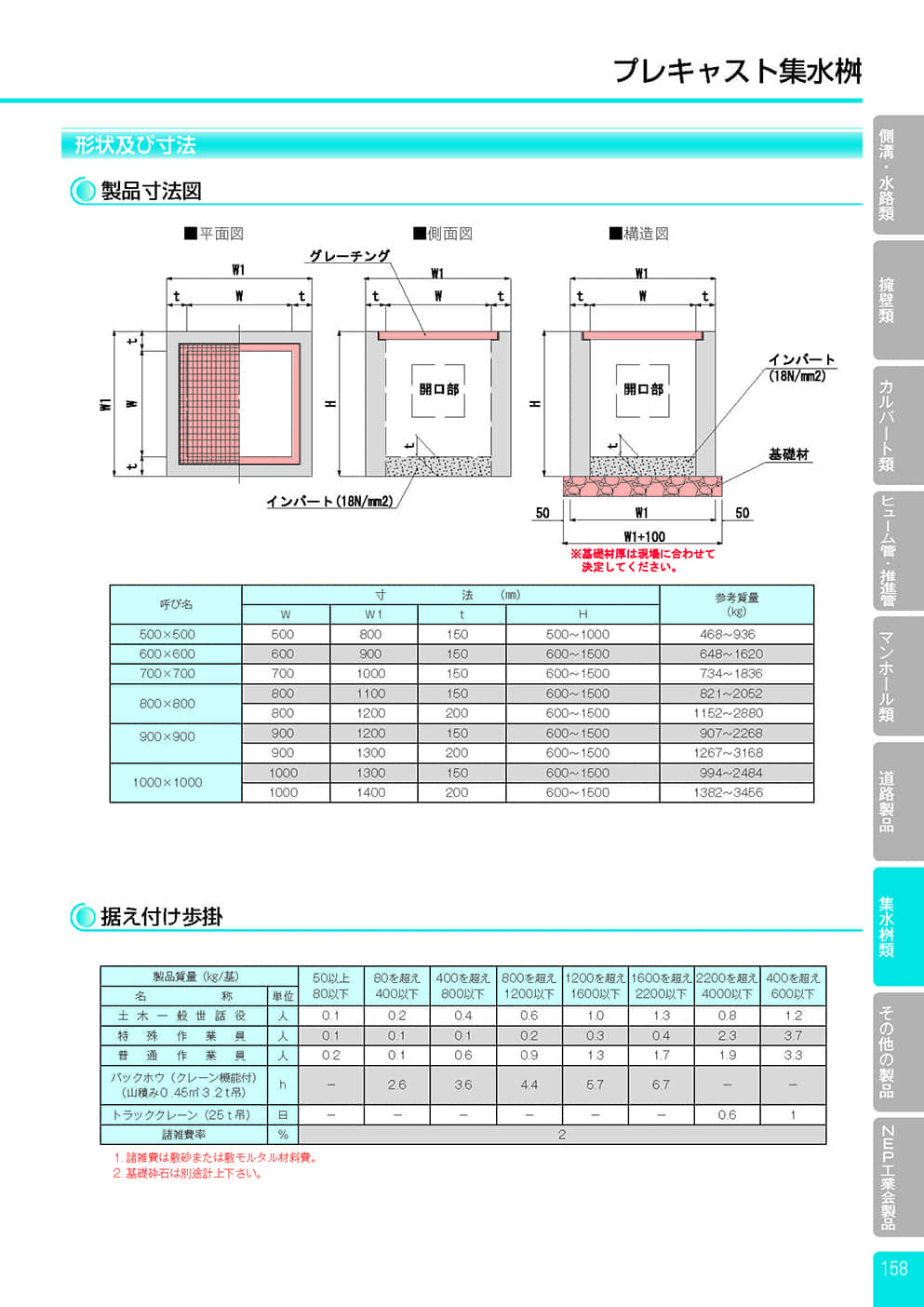 プレキャスト集水桝1