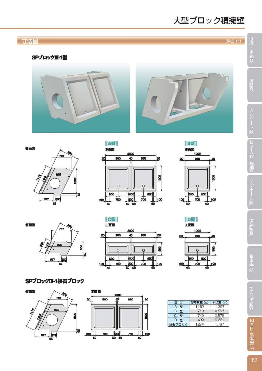 SPブロックⅢ-1･Ⅲ-2･Ⅲ-3
大型ブロック積擁壁1